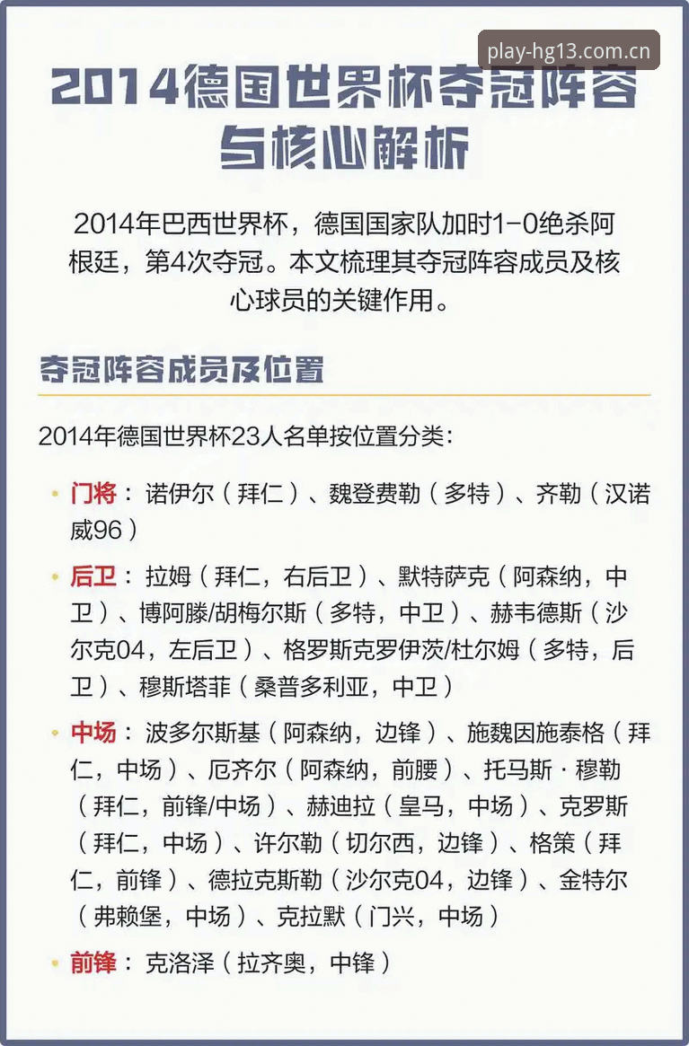 最新hg13体育平台怎么样 德国队世界杯阵容解析与观赛必备知识