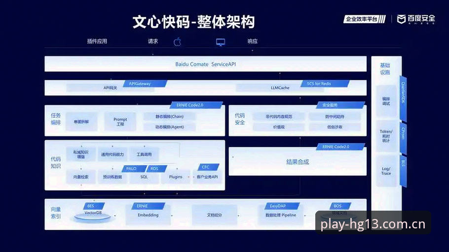 HG13SPORTS平台技术架构与安全机制全面解析：从安装包到提现效率的深度评测