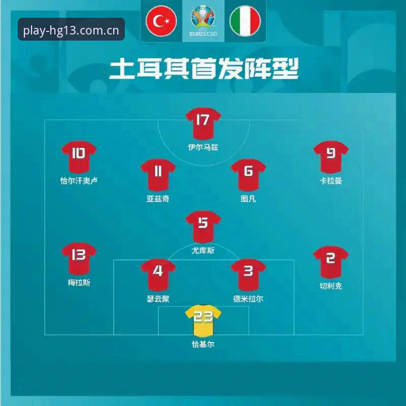 HG13SPORTS下载 世界杯观赛之旅 vs 签证困境:约旦土耳其球迷的h g13体育平台见证